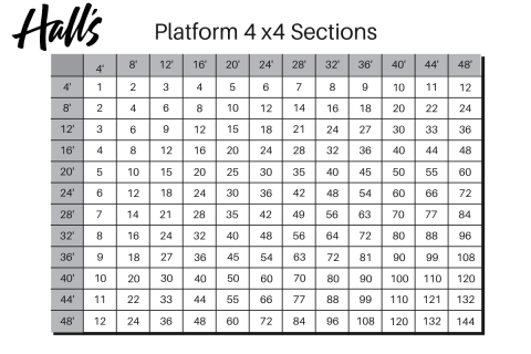 Hall's Rental 4'x4' Staging Platform Section Chart